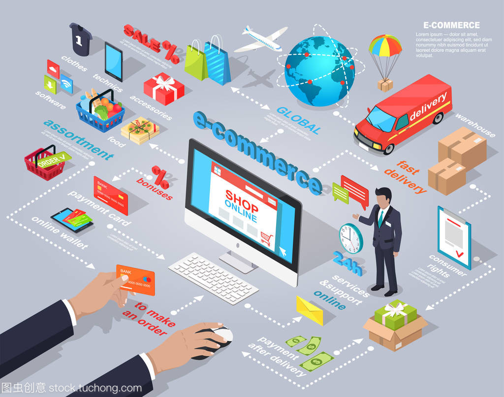 電子商務(wù)全球互聯(lián)網(wǎng)采購與物聯(lián)網(wǎng)技術(shù)研發(fā)的融合創(chuàng)新