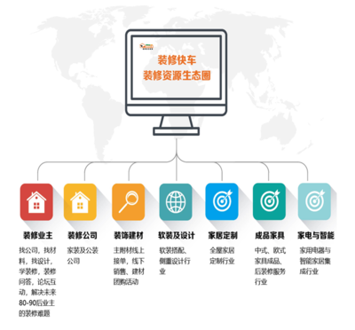 互聯(lián)網(wǎng)時代下的公司運營項目 機遇、挑戰(zhàn)與創(chuàng)新路徑