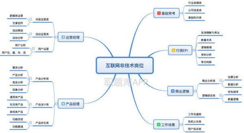 筆試必過的秘密 互聯(lián)網(wǎng)產(chǎn)品運營筆試深度分析與物聯(lián)網(wǎng)技術(shù)研發(fā)要點剖析——以2020騰訊校招真題為例