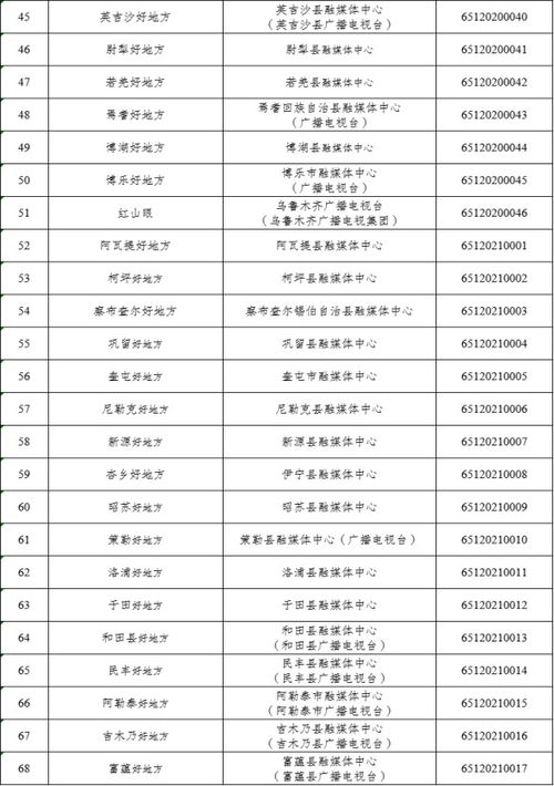 新疆維吾爾自治區(qū)與成都互聯(lián)網(wǎng)信息服務(wù)許可對比解析