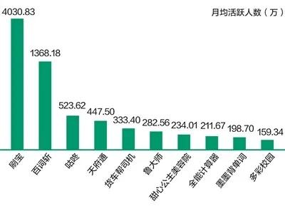成都互聯(lián)網(wǎng)信息服務(wù)蓬勃發(fā)展 聚集3400余家企業(yè)，2019年發(fā)展報(bào)告發(fā)布